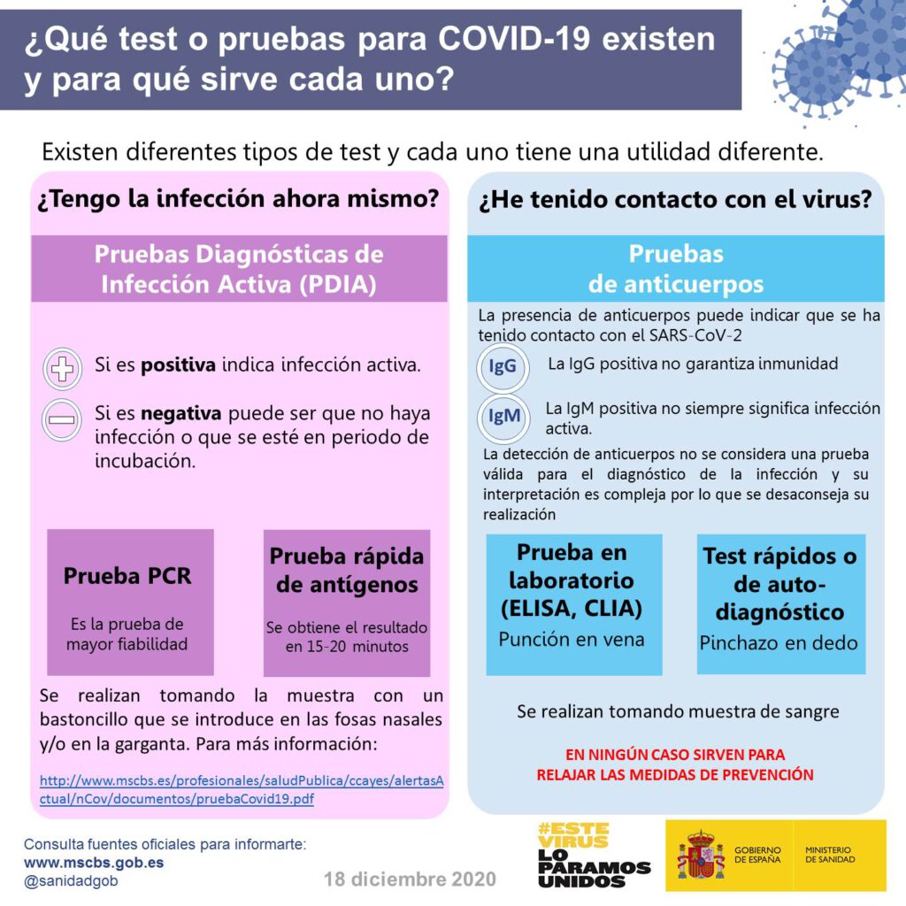 Infografía ministerio Qué test existen